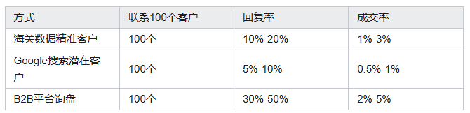 海关数据,USDT钱包海关数据,海关数据平台